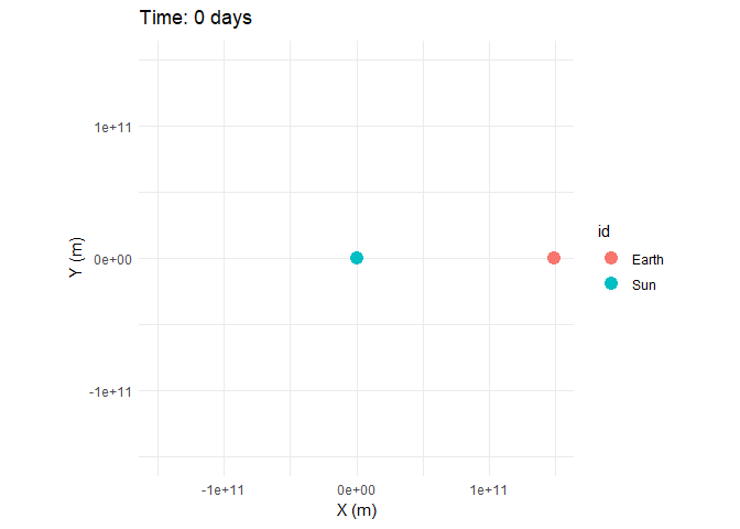 Animated GIF of Earth orbiting the Sun, with Earth leaving a fading trail as it moves